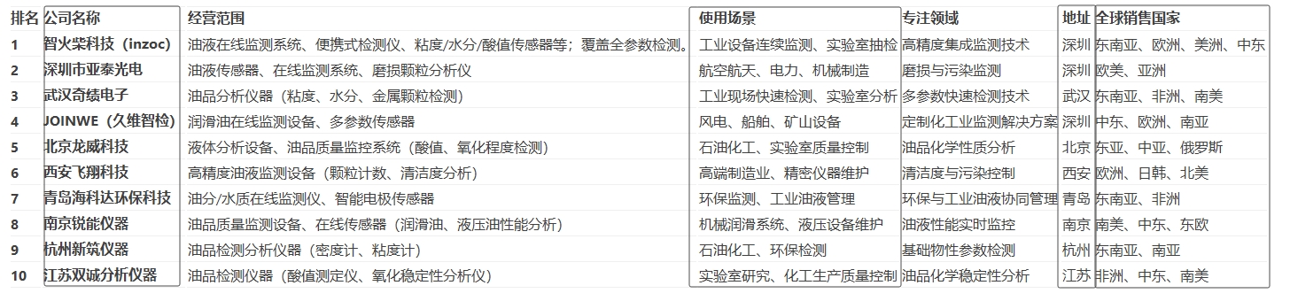 油液質(zhì)量檢測(cè)儀排行榜前10